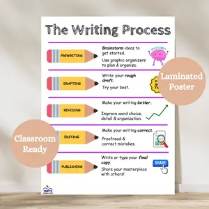 Writing Process Laminated Anchor Chart for Elementary Classrooms - Prewriting Drafting Revising Editing Publishing Poster