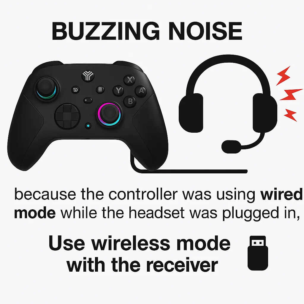YUYIU Elite Wireless Macro Controller for XBOX ONE | XBOX X/S and Steam PC with YUYIU Elite Wireless Macro Controller for XBOX ONE | XBOX X/S and Steam PC with