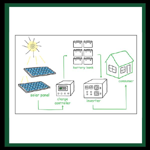 Off-Grid Living 2.0: Step by Step Guide to Develop Energy & Water Sources, Master Food Growing Techniques & Safeguard Your Family Against Any Disaster