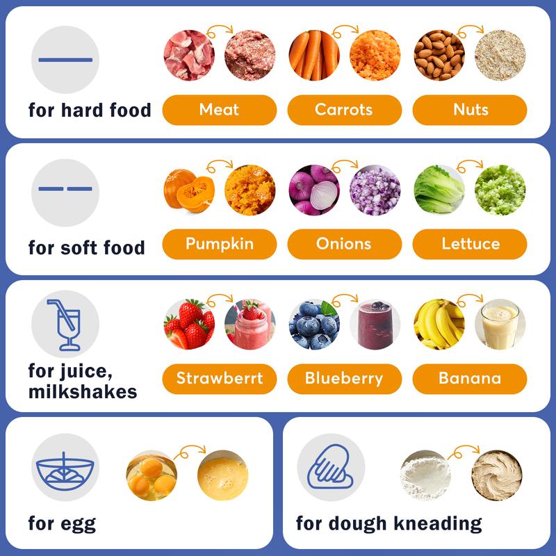 Meat Max Electric Chopper, 4L Mixing Bowl, 5 Speed Settings, 500W Meat Grinder for Meat, Fruits, Vegetables & Baby Food