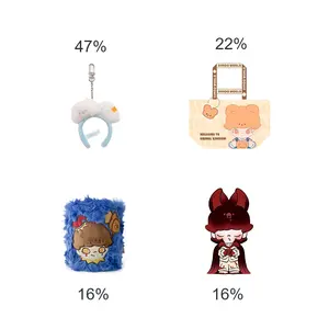 [FREEBIE] - DIMOO surprise freebie
