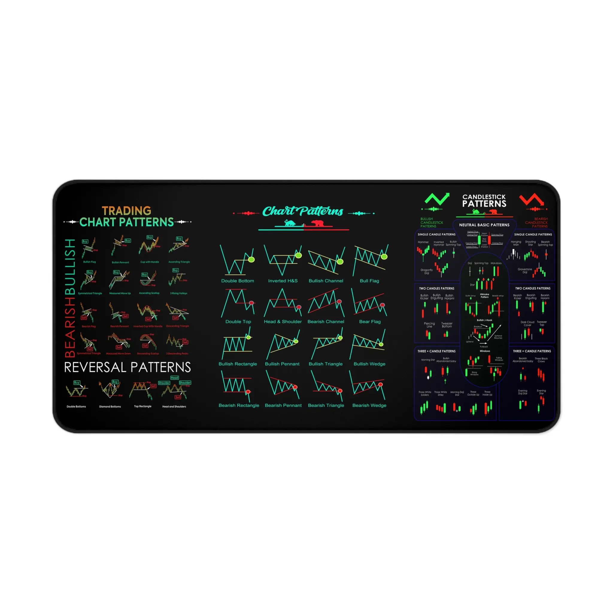 Chart sample trackpad - Stock market, Forex, Bitcoin | Desks for traders, mouse pads for office workers