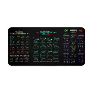 Chart sample trackpad - Stock market, Forex, Bitcoin | Desks for traders, mouse pads for office workers