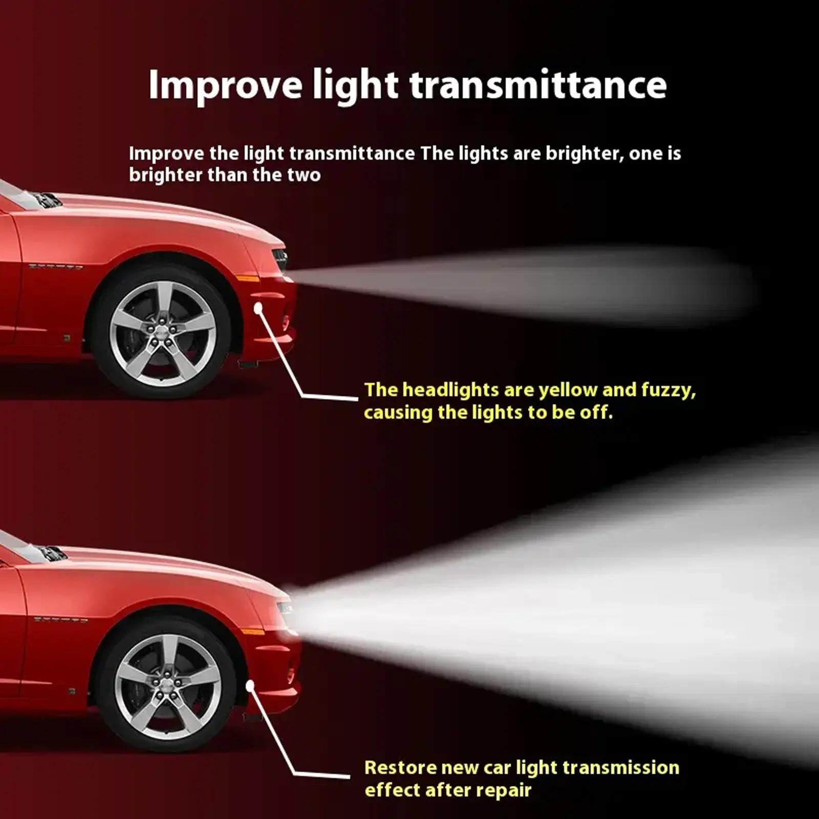 2026 New Automotive Headlamp Restoration Fluid, oxidized and yellowed automotive headlamps, blurring enhanced crystalline coating refurbisher