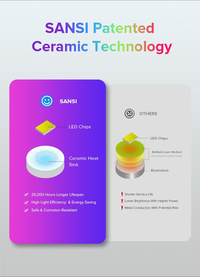 SANSI Ultra Bright 18W RGBW LED Color Changing Light Bulb with Remote Control 2000LM 120W Equivalent 10 Color Choices Timing Dimmable A21 E26 Decorative 3 Lighting Modes