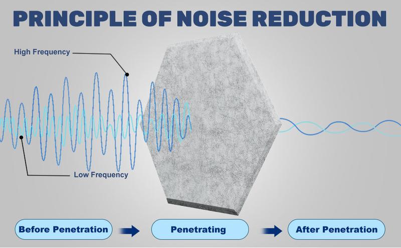 Hexagonal Acoustic Panels, 6-Pack Self-Adhesive Soundproofing Foam, High-Density Sound Absorbing Foam Panels, 12×10-inch Hexagonal Wall Acoustic Panels, Suitable for Living Room, Bedroom, Studio, DIY Assembly,Home,ReccordingRoom,girl room accessories