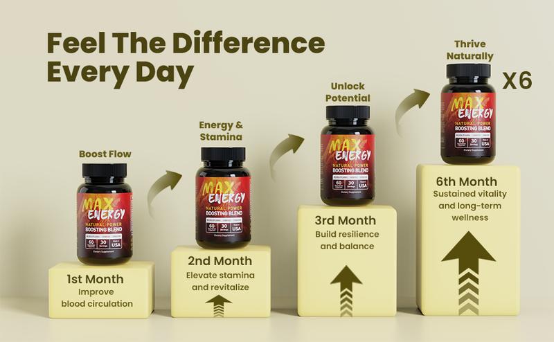 MAX ENERGY Energy Stamina Supplement - Ginseng, Ginkgo, Tribulus, Ashwagandha, Brain Support, Immune Support, Antioxidant, Herbal Supplements