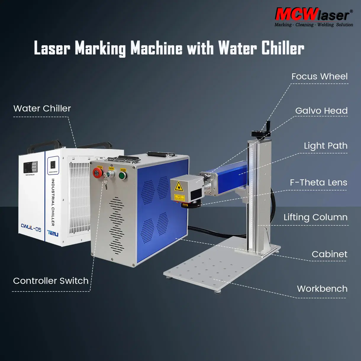 MCWlaser UV-M 3W/5W/10W UV Laser Engraver with Industrial Water Chiller, 12000mm/s Speed & 0.001mm Precision, Continuous 24H Work for Glass, Plastic & PCB.