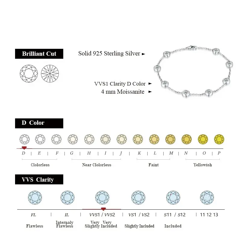 Women's Certified 4.0mm D Color High-Quality Synthetic Moissanite Tennis Bracelet - Adjustable, Unisex Fit, Elegant Jewelry Bracelet, Exquisite Daily Wear Gift, B004, summerwins