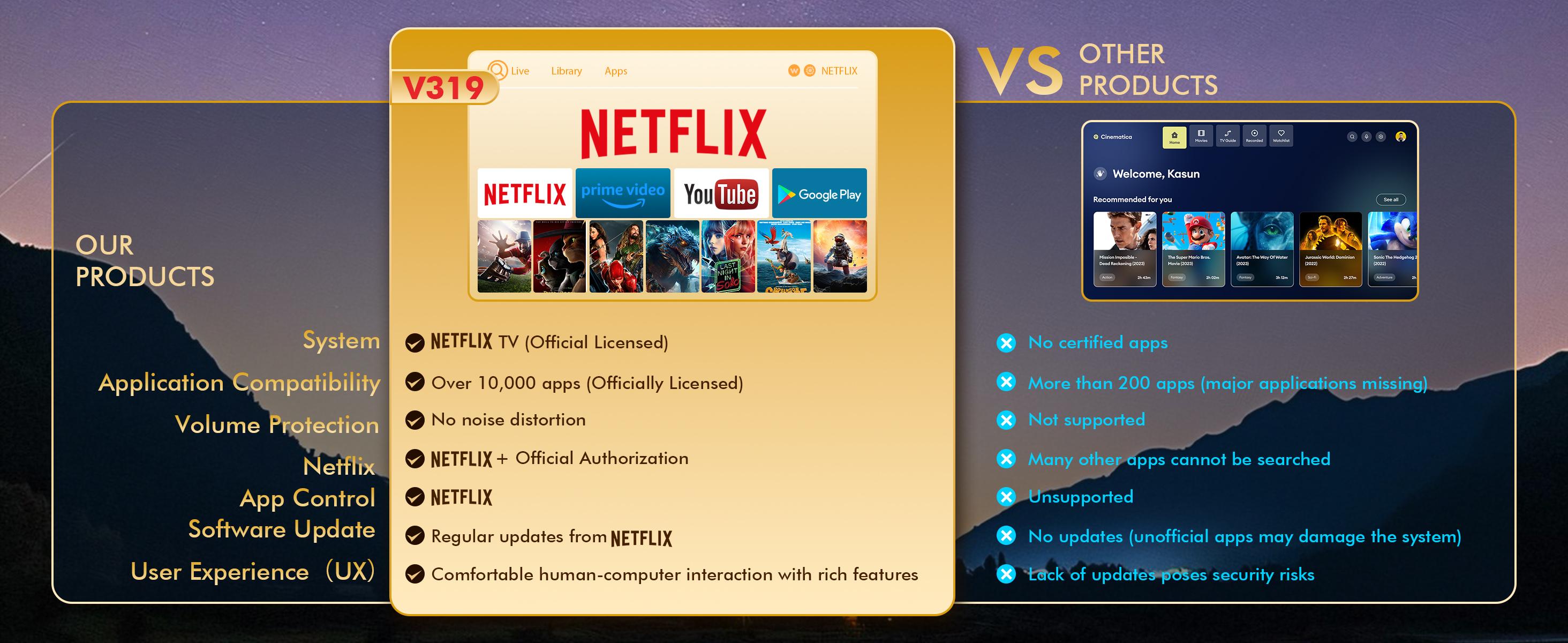 New Premium Upgraded Flagship projector 4k support. Video projector features Auto Vertical & Horizontal Keystone Correction. With portable projector Bluetooth 6.0 & Android 12.0 OS. Perfect portable projector gift pick for Mother’s Day,