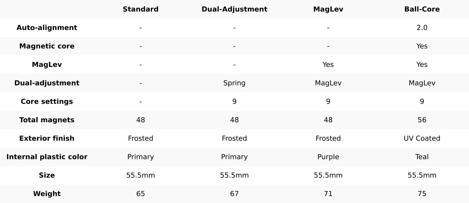 MoYu RS3 M 3x3 V5 (Magnetic)