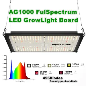 ALPHAGROW Advanced LED Grow Light - 100W Full Spectrum Plant Light with 660nm Red & 3000K/5000K White LEDs, Ultra Efficient 2.75μmol/J, Dimmable Sunlike Spectrum for Seed to Harvest,Quiet Fanless Design, Perfect for 2x2ft to 4x4ft Grow Tents