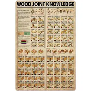Carpenter Knowledge Metal Sign Joint Infographic Poster Home Bedroom Club Office Wall Art Deco Plaque 8x12 Inches Vintage Wall Art