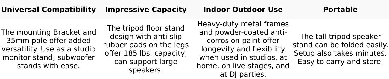 5 Core Speaker Stand Pair Crank Up Height Adjustable PA DJ Tripod Monitor Stands Heavy Duty w 35mm Insert