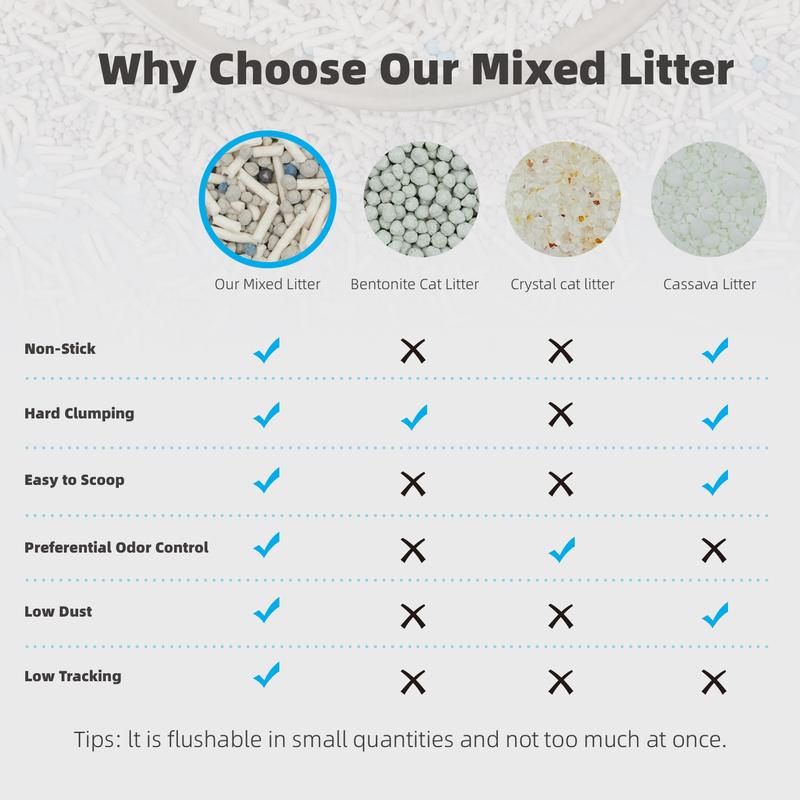 ZuttoNyan 4-in-1 Tofu Mixed Cat Litter,Odor Control,Fast Clumping,Dust Free,Low Tracking,Flushable