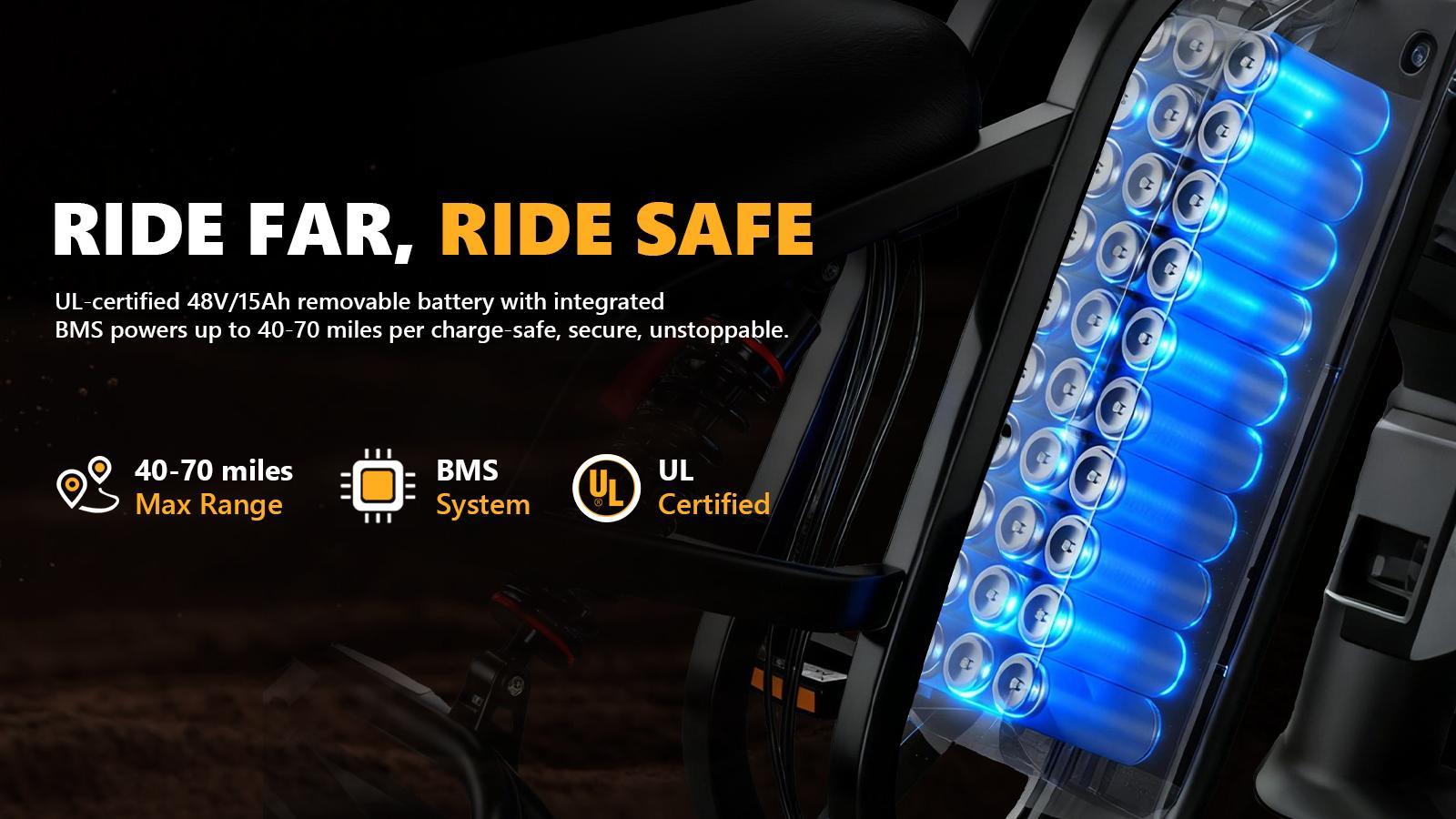 【Hieha】1500W E-Bike 2.0 :CarPlay & AndroidAuto| Dual Dash Cameras (Front & Rear)|App Control|FullSuspensionTop Speed 37MPHRange 40-70 Miles | 48V 15AhRemovableBatterylLED Headlights 20-InchAll-Terrain Fat Tires lUL2849Certified ebike|Mother's Day gift