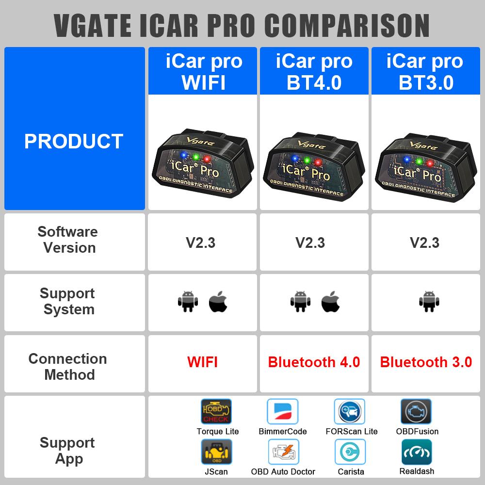 Vgate iCar Pro V2.3 Bluetooth 4.0 OBD2 Code Reader Check Engine Light Car Diagnostic Scan Tool