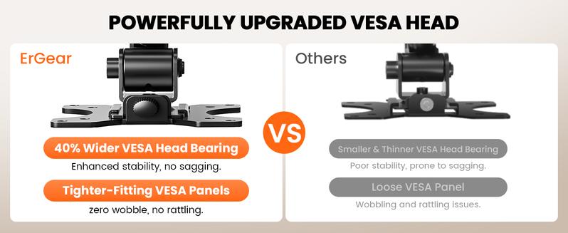 HUANUO Fully Adjustable Single Monitor Arm, Mount for 13–34 Inch Screens, Tool-Free VESA Installation, Cable Management, Supports Up to 19.8 lbs, Max VESA 100x100mm