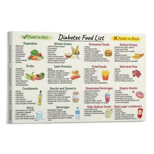 Diabetes Food List Poster, Diabetes Food Information Chart, Healthy Grocery Foods, Nutrition List, Diabete Diet, Low Card Food List, Low Glycemic Index Poster Canvas Wall Art For Bedroom Decor Bar Office Room Decor Gift