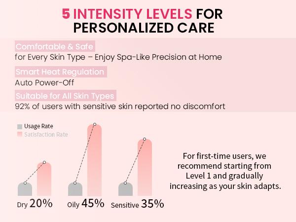 EMS Microcurrent Face Lift Device – Instant Anti-Aging & Wrinkle Removal Tool, Red Light Therapy to Stimulate Collagen, Eliminate Wrinkles & Tighten Skin, Clinically Proven for Face & Neck