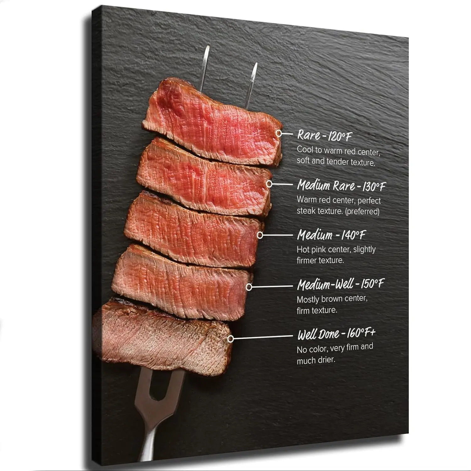 Lucky Poster -Meat Poster Steak Doneness Guide & Temperature Charts Poster Painting Canvas- Art Print Decor Room Colorful Gifts Decoration Ornaments