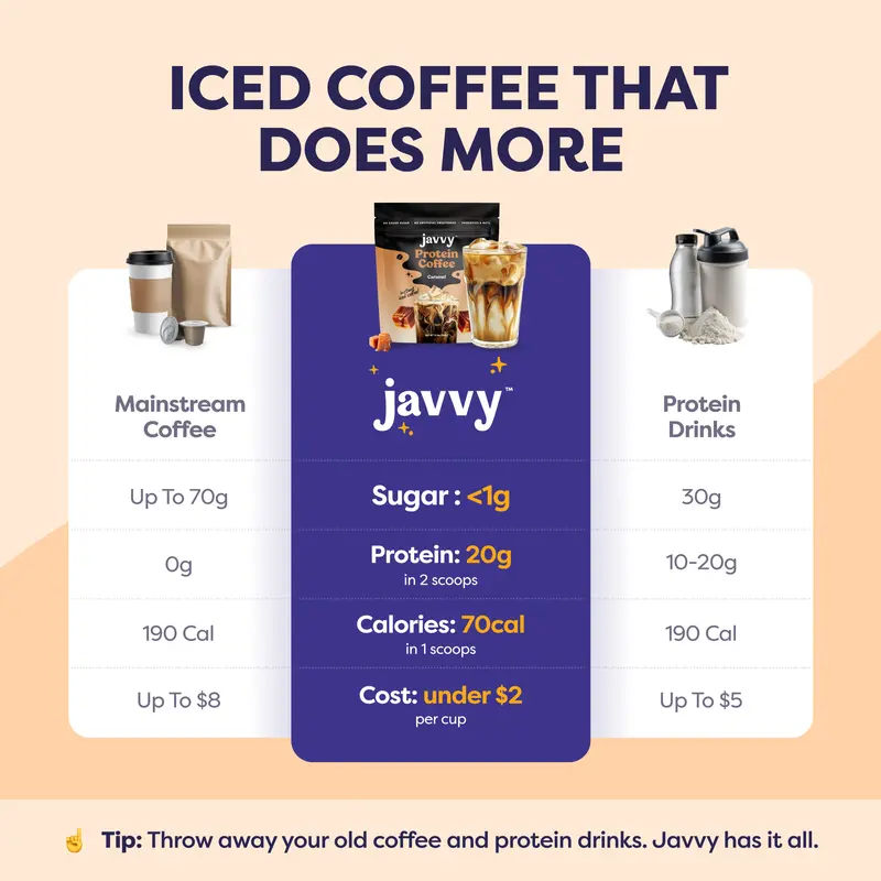 Javvy Coffee Instant Iced Protein Coffee - Premium Whey Protein & 100% Arabica Coffee - Zero Artificial Flavors & Sweeteners - Healthy Breakfast Drink Beans Beverage Natural 1