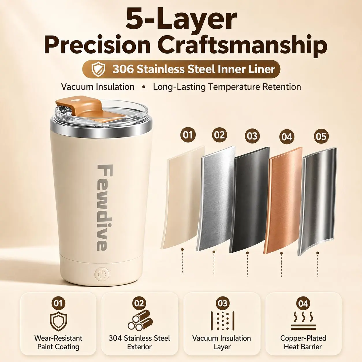 Portable Automatic Self Stirring Coffee Cup, Full Body Washable Electric Mixing Mug for Hot Cocoa Protein Powder Drinks