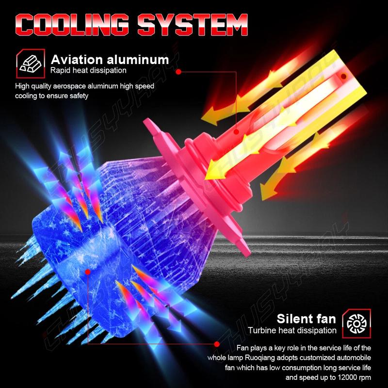 Brightest 9005 LED Headlight Super Bright Bulbs Kit 6K 20000LM High/Low Beam HB3