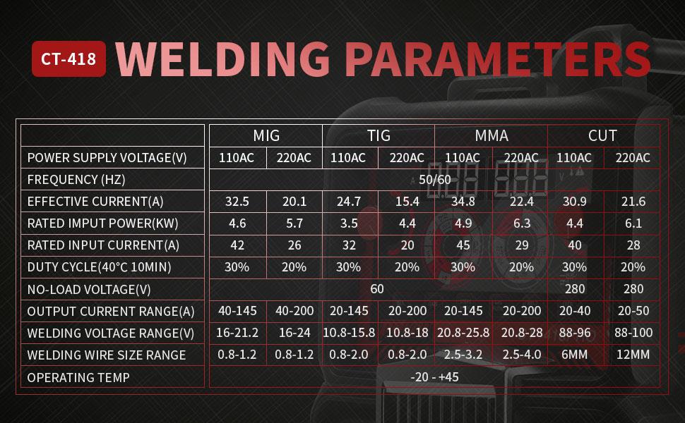 PUWU CT-418PRO Plasma Cutter Welder Gas MIG/Gasless MIG/HF TIG/Stick/CUT 5 in 1 Aluminum Welding Machine 110V/220V Dual Voltage IGBT Inverter LED Display MP200 Multi Process Welder with Accessories,summervibes
