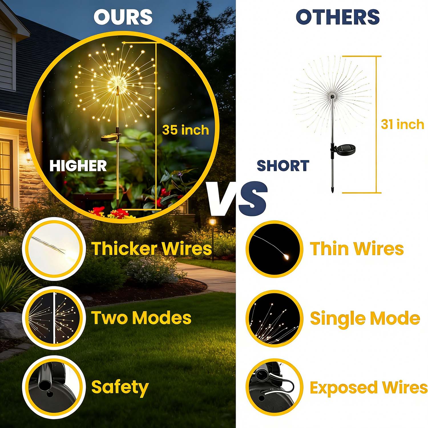 120 LED Solar Garden Lights 2 Pack, Fairy Firework Decorative Outdoor Lights, Solar Powered Warm White Lighting for Yard, Pathway, Flowerbed, Planter, Balcony, Patio & Christmas Decor