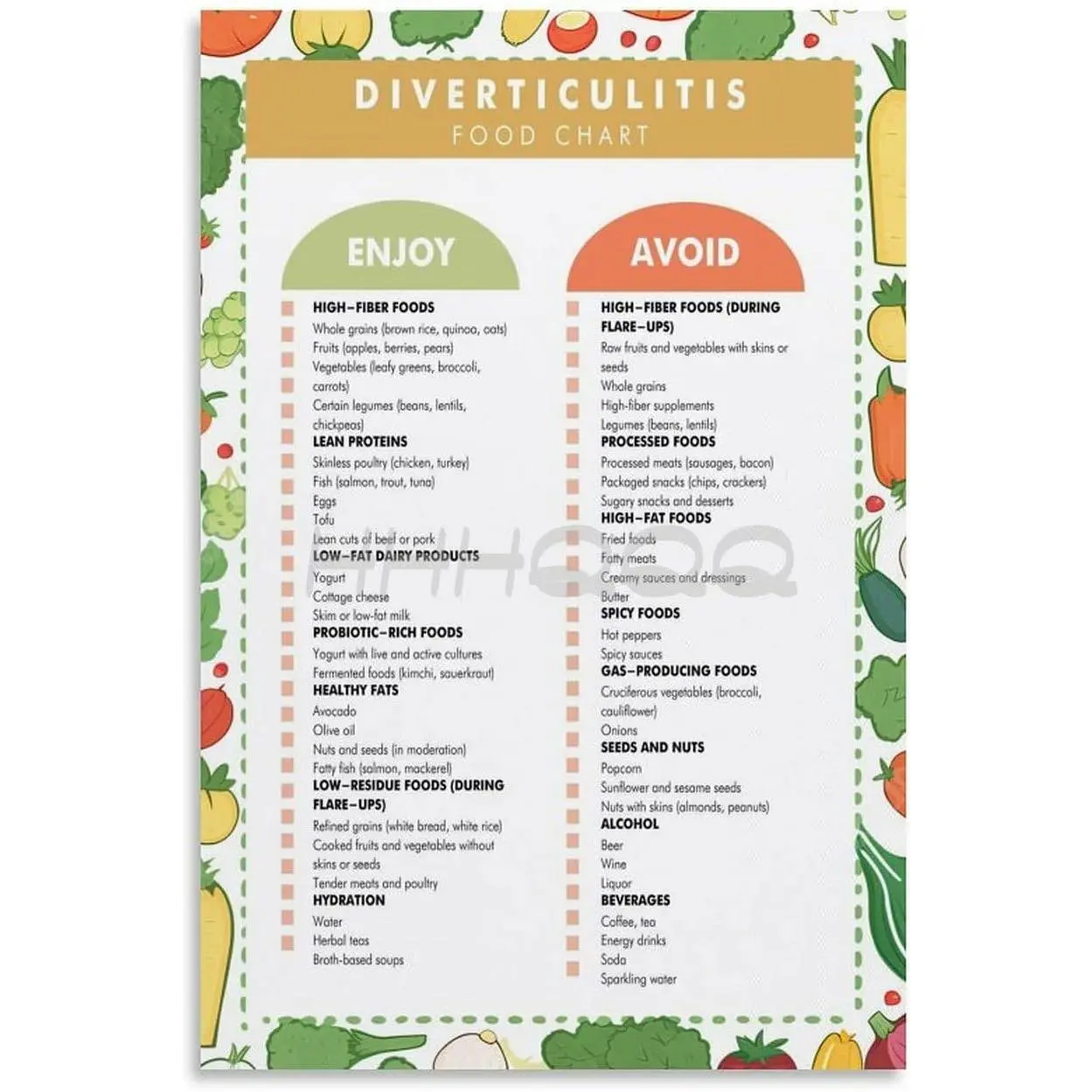 Diverticulitis Diet Food Chart Poster - Unframed 08x12inch(20x30cm) Colorful Home Decoration Canvas for Living Room, Kids Room, Kitchen, Office