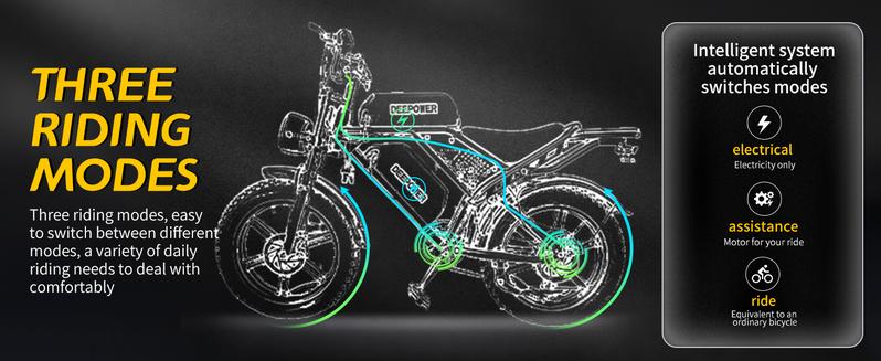 【Christmas Gift&DEEPOWER Ebike】Electric Bike for Adult, 1800W Peak Electric Dirt Bike, 37MPH, 100 Miles(PEDAL-ASSIST), 7 Speed Electric Motorcycle, 48V Removable Battery, 20" Fat Tire Off Road Ebike, All Terrain for Mountain, Sand, Road