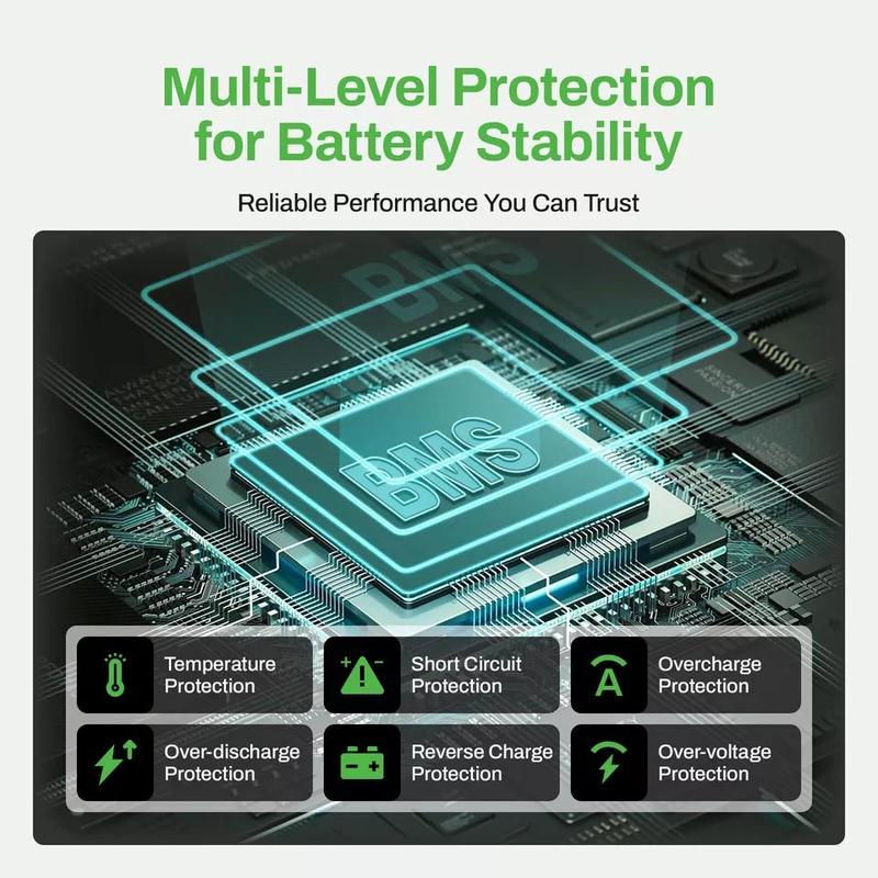 AMPBANK Upgraded AB3000 Jump Starter Portable, 3000A Battery Charger Power Bank ,compatible with 12V cars, SUVs, motorcycles ,lawn mowers