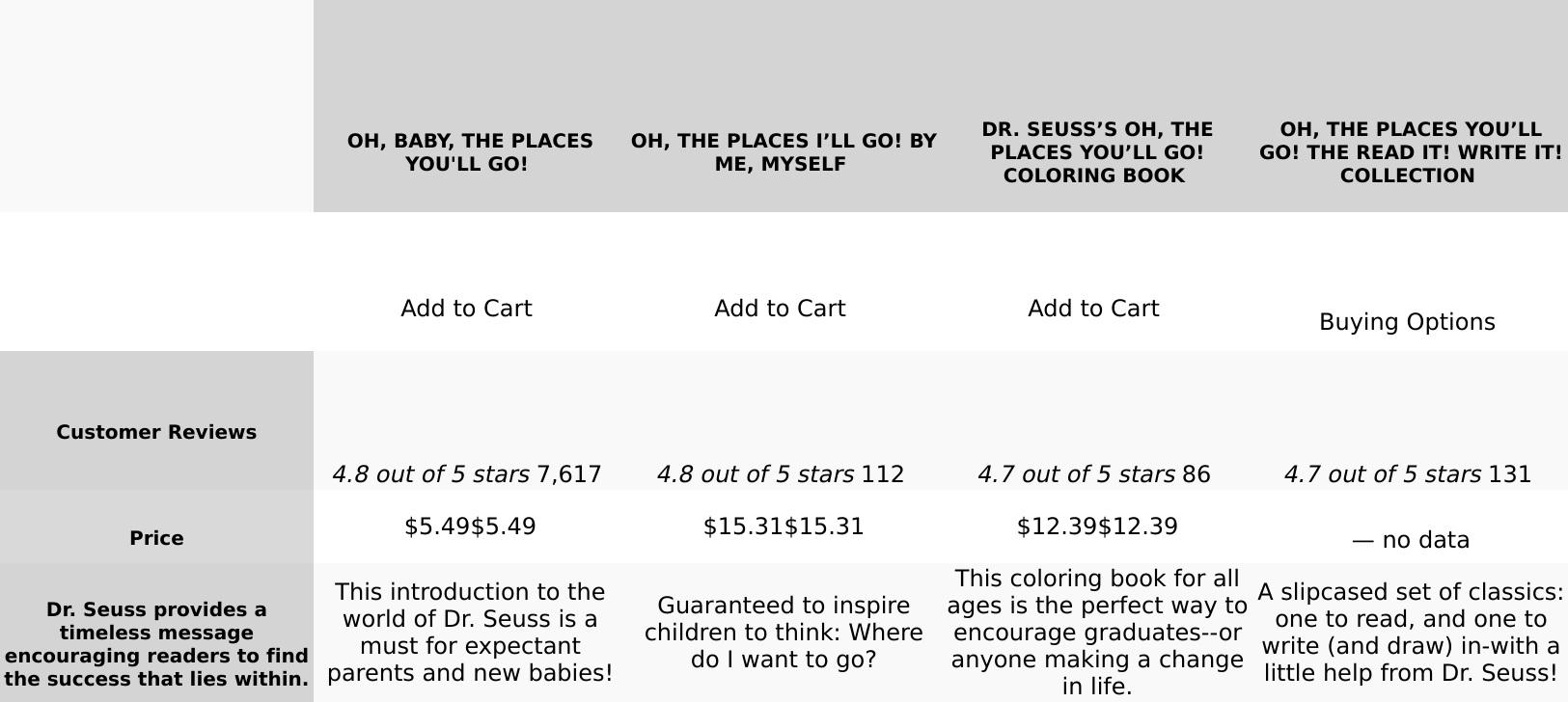 Oh, the Thinks You Can Think   Hardcover – Picture Book, August 12, 1975