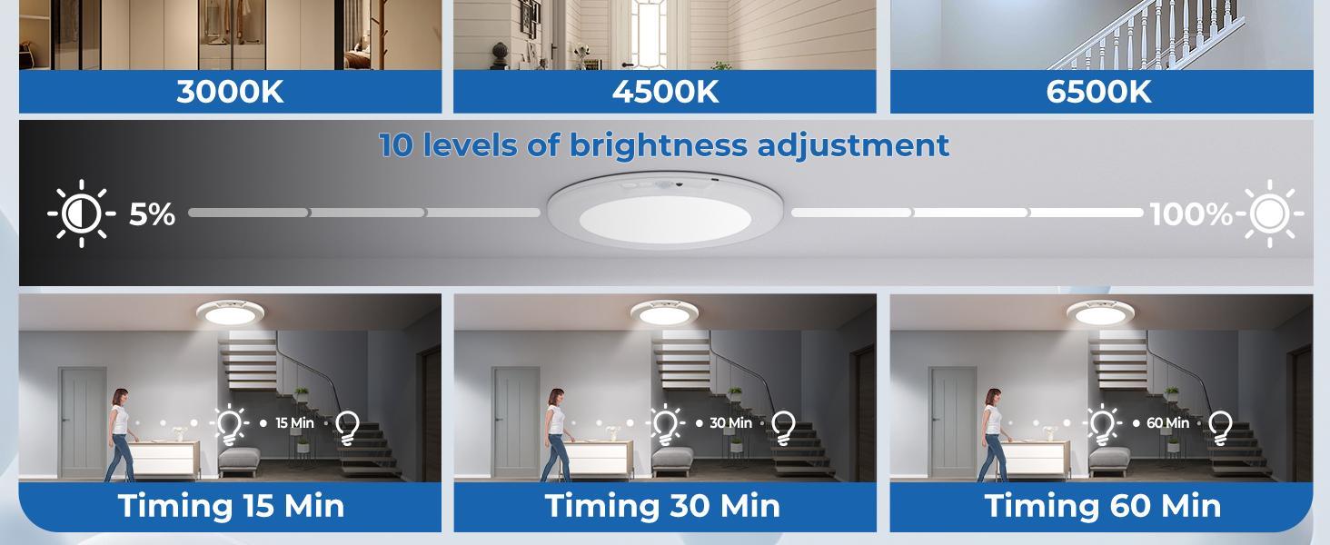 Rechargeable Motion Sensor Ceiling Light , 3 Color Dimmable Upgraded Version with Remote Control, Ultra-Thin Magnetic Wireless LED Light, 400LM Battery Operated for Closet Stair Hallway Shower Indoor