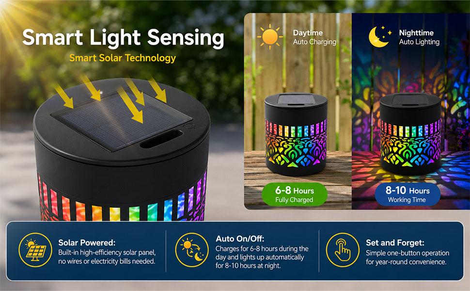 Sturdy Metal RGB Solar Mandala Projector Wall Lamps - Solar-Powered IP65 Waterproof Fence Lights with Artistic Glow, RGB Lights for Garden Halloween Decor, LED Outdoor Lighting