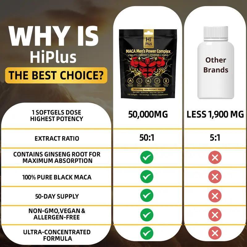 HiPlus 50,000mg Shilajit Maca Capsules with Ashwagandha & Panax Ginseng - Support Natural Energy, Stamina & Vitality for Men - 150 Softgels