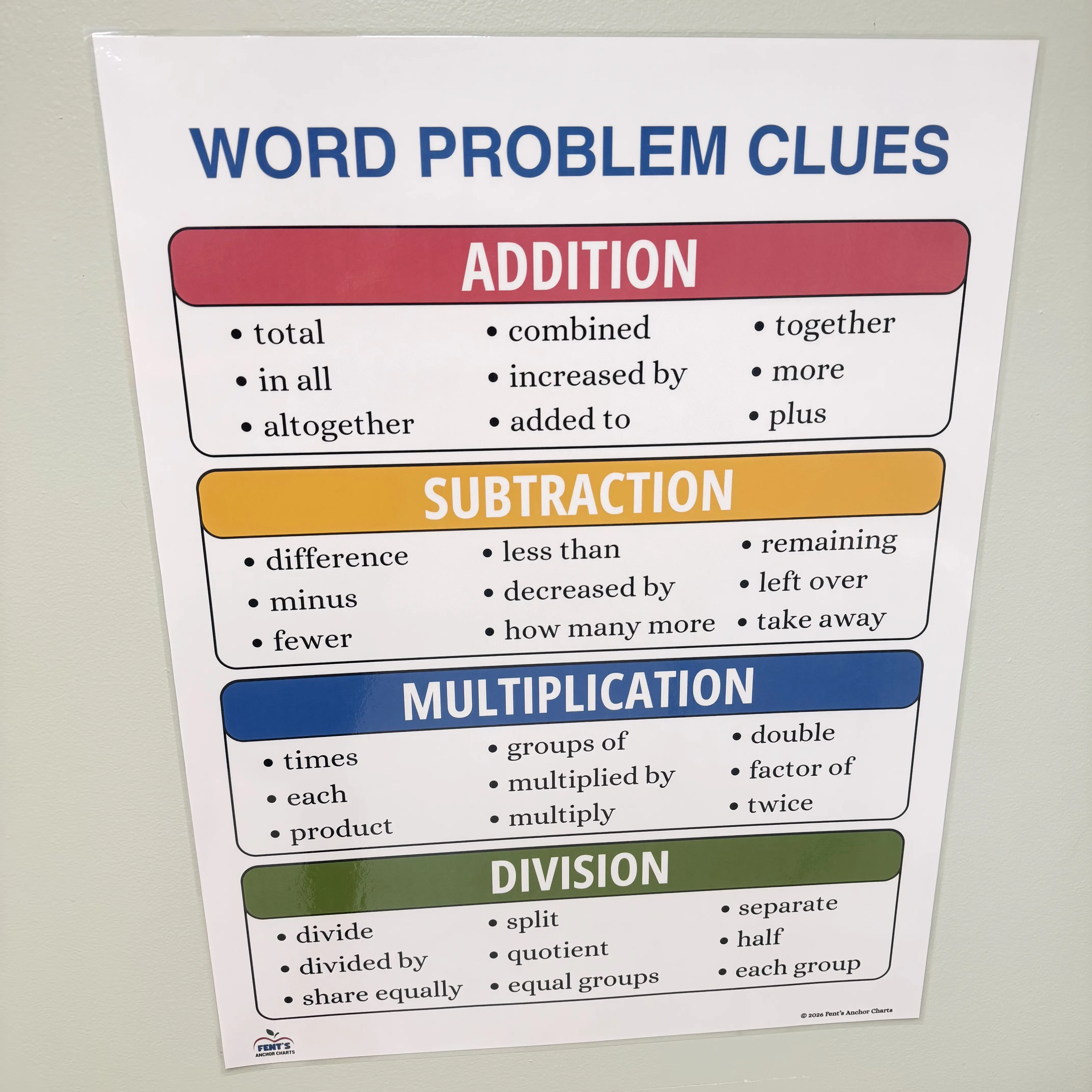 Key Math Words Anchor Chart | Math Essential Vocabulary | Elementary Math Classroom Decor | Laminated Math Posters