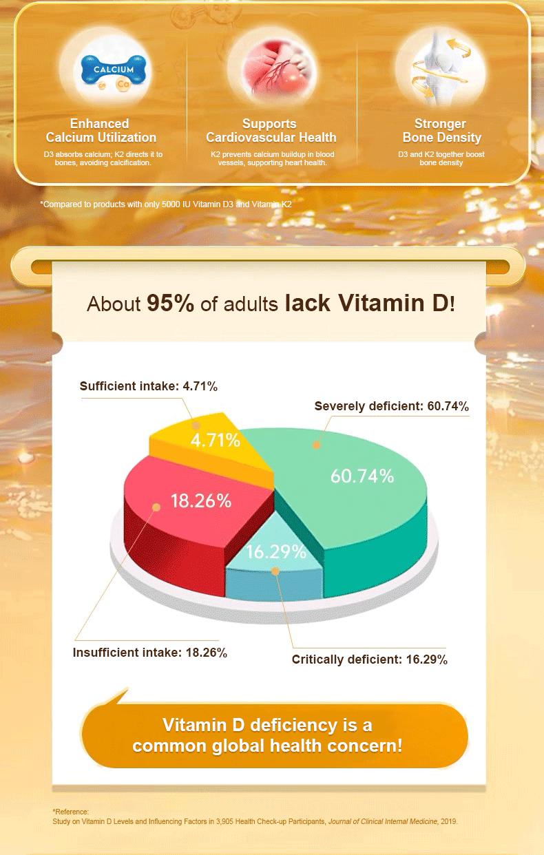 Deal Supplement Vitamin D3 & K2 250 Veggie Softgels 5000 IU D3 100mcg K2 MK7 Supports Healthy Bones Teeth Heart & Immune System Calcium Supplement Deal Supplement Vitamin D3 & K2 250 Veggie Softgels 5000 IU D3 100mcg K2 MK7 Supports Healthy Bones Teeth Heart & Immune System Calcium Supplement