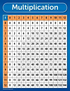 Palace Curriculum Multiplication Table Chart Poster - LAMINATED 18" X 24"