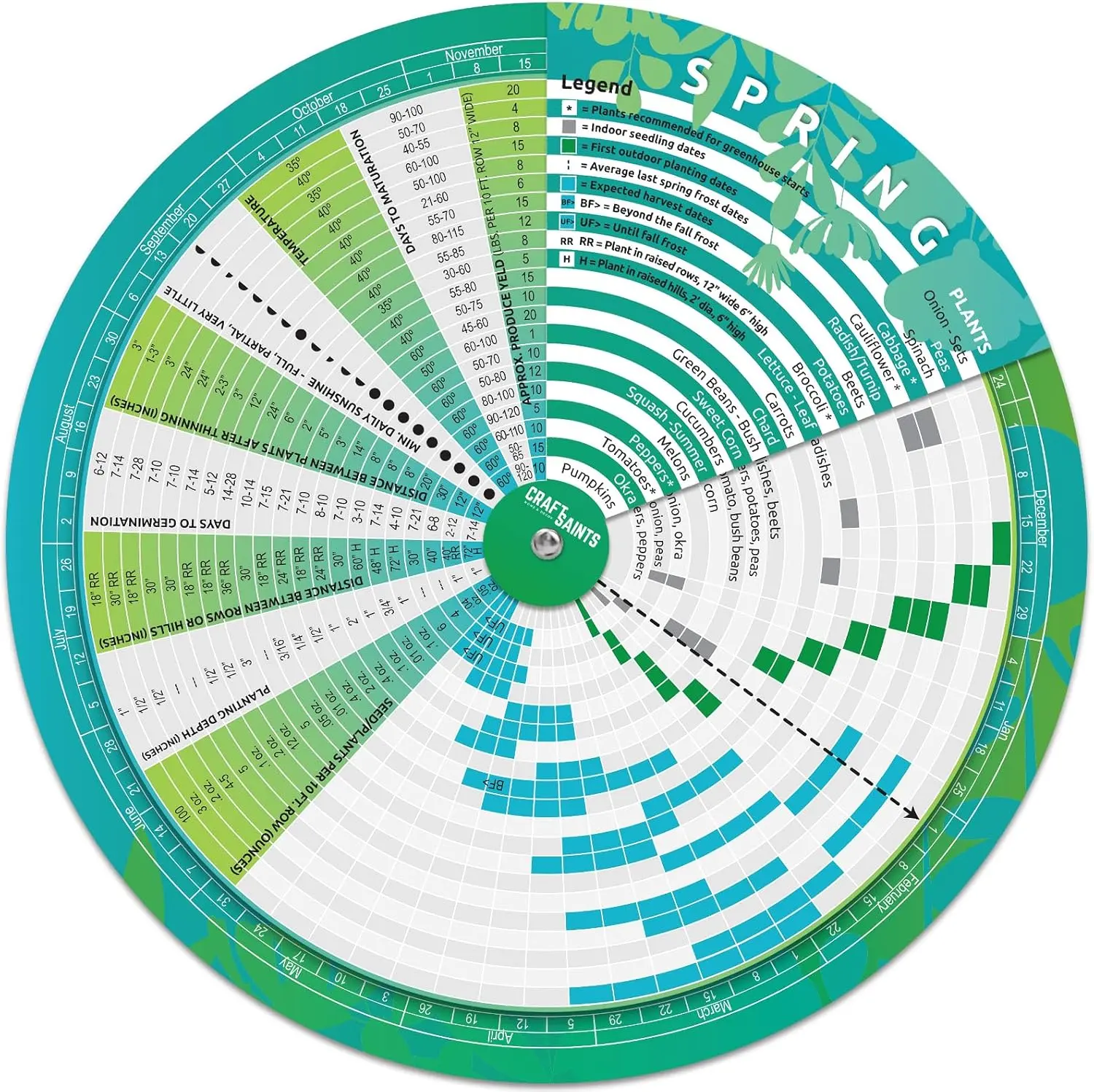 Garden Planner, Vegetable Planting Chart Wheel, Perpetual Outdoor & Indoor & Greenhouse Plant Care Guide, Homestead Planting Almanac, Essential Accessory for Gardeners & Farmers Design DV