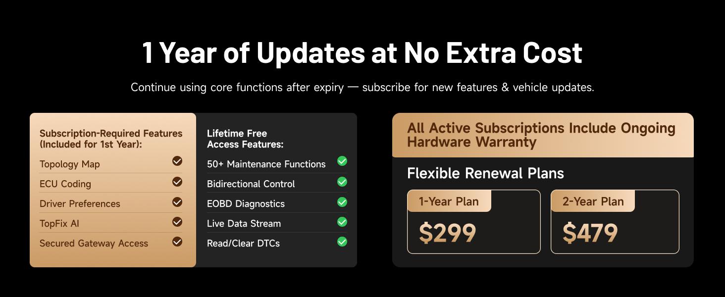 TOPDON ONE 10.1" Bidirectional Car Diagnostic OBD2 Scanner J2534 Pass-Thru, ECU Coding Full System Scan, 50+ Services TopFix AI, OE Topology