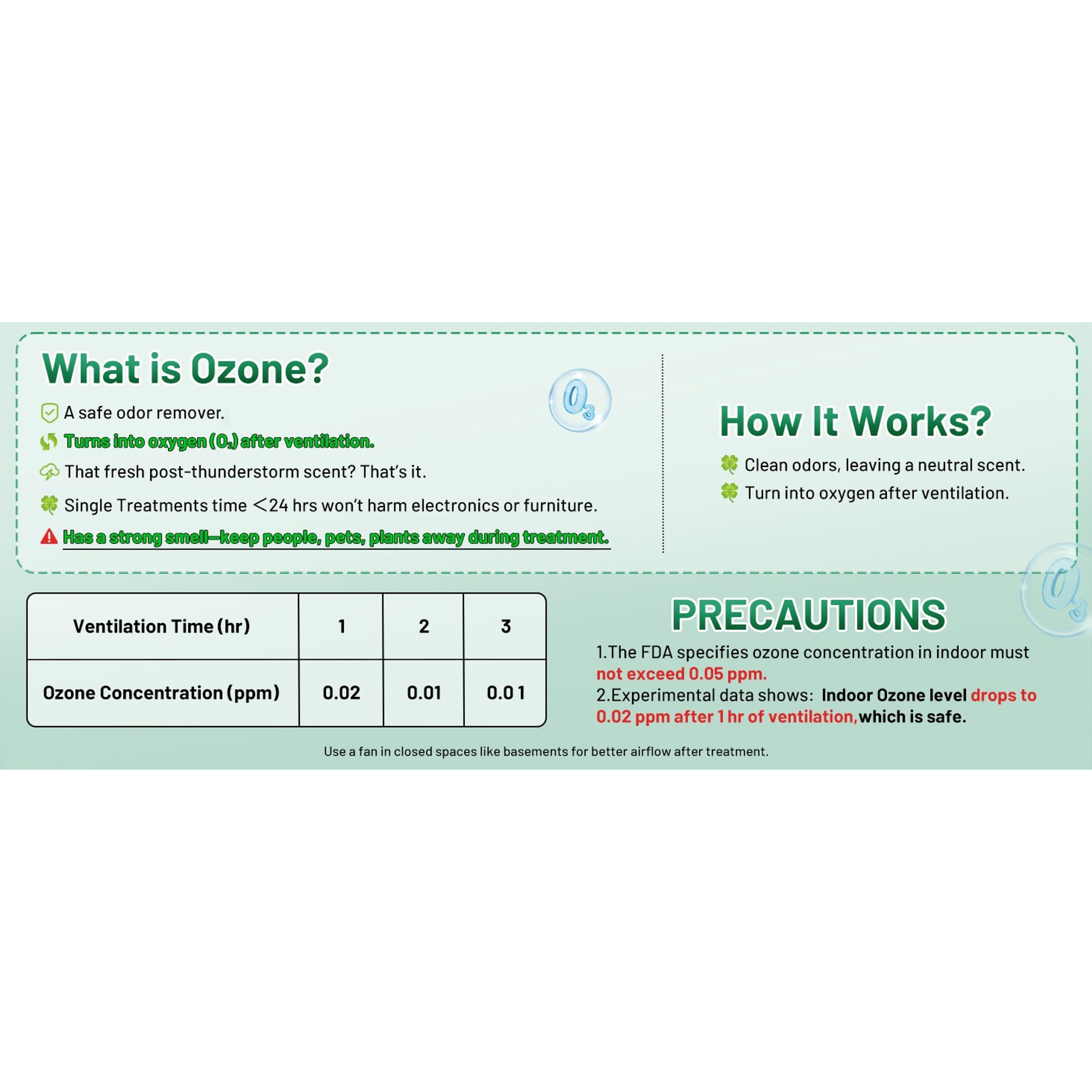 Ozone Generator 45,000mg/h, Home/Industrial O3 Car Deodorizer. Ozone Machine Air Ionizer Ozone Odor Eliminator for Strong Odor. Odor Eliminator for Home, Car, Pet. Room Deodorizer For 2500 sq ft.