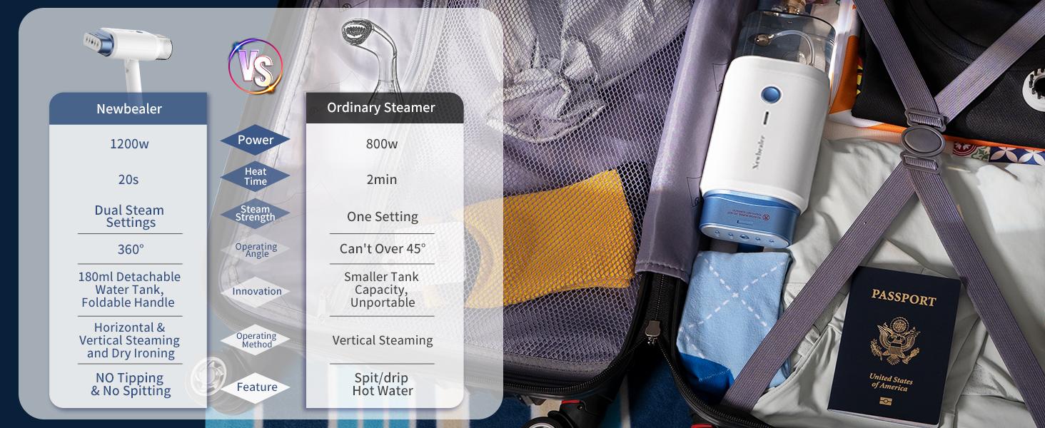 Newbealer Portable Foldable Handheld Clothes Steamer- Travel Garment Steamer, Powerful Wrinkle Removal, 20s Fast Heat Up