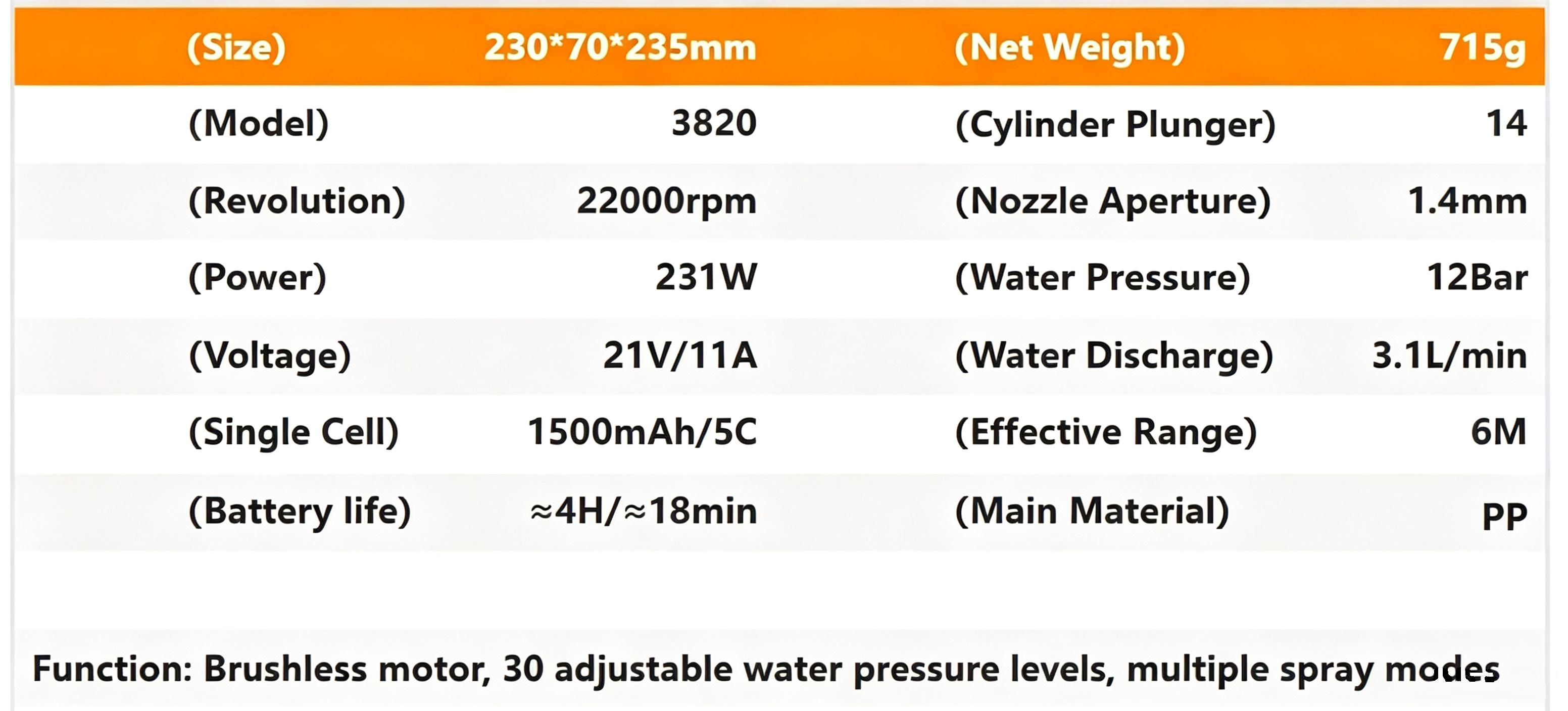 【DealsForYou】21V Digital Display Cordless Pressure Washer and Single Port Charger Base, Bottle Portable Washer for Car,Home Cleaning & Garden Watering