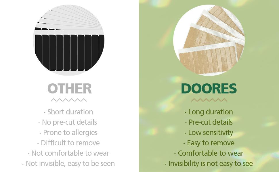 Doores Hair Extension Tape Tabs Double Sided Replacement Tape Adhesive Invisible No Residue Transparent Tapes for Hair Extensions,48 Tabs (4 x 0.8 cm/1.57 x 0.31 inch) Haircare Heatless  TikTokShopBlackFriday SpringStatements