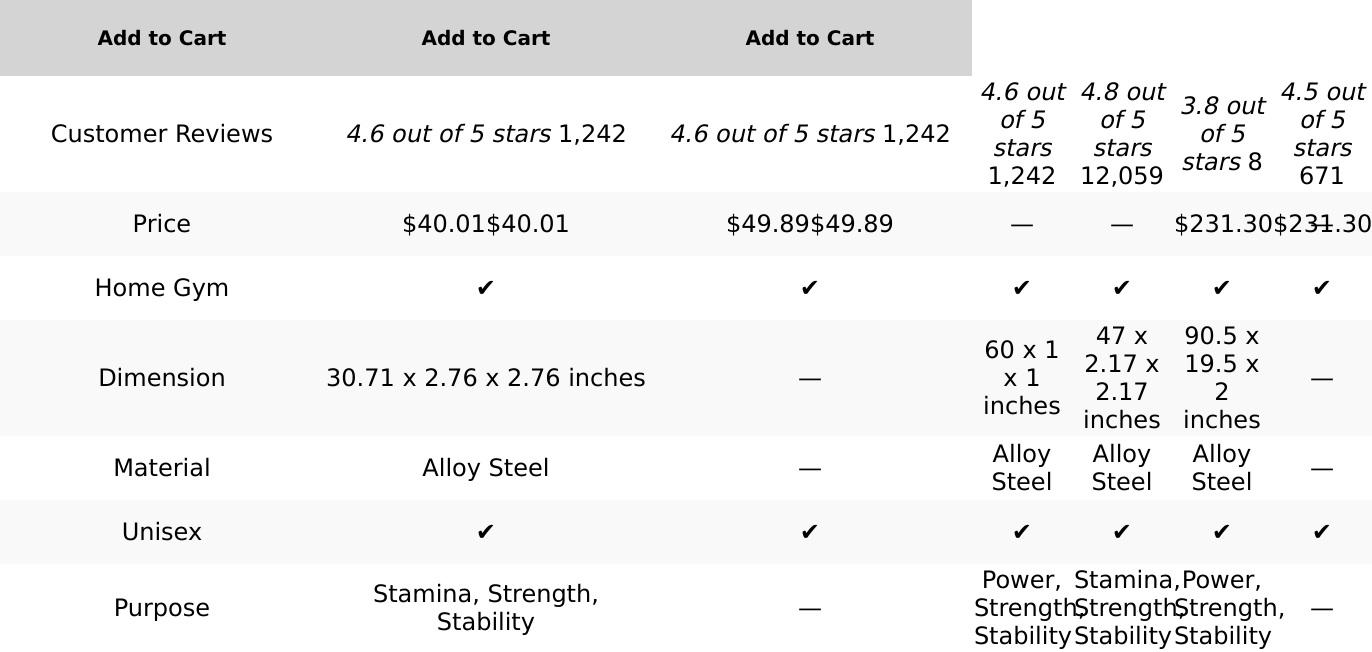 Yes4All Steel Mace Bell for Strength Training, Support Full Body, Muscles, Shoulder, Grips & Forearms Workouts, Stretching 5, 7, 10, 15, 20, 25, 30 LB for Woman & Man Yes4All Steel Mace Bell for Strength Training, Support Full Body, Muscles, Shoulder, Grips & Forearms Workouts, Stretching 5, 7, 10, 15, 20, 25, 30 LB for Woman & Man