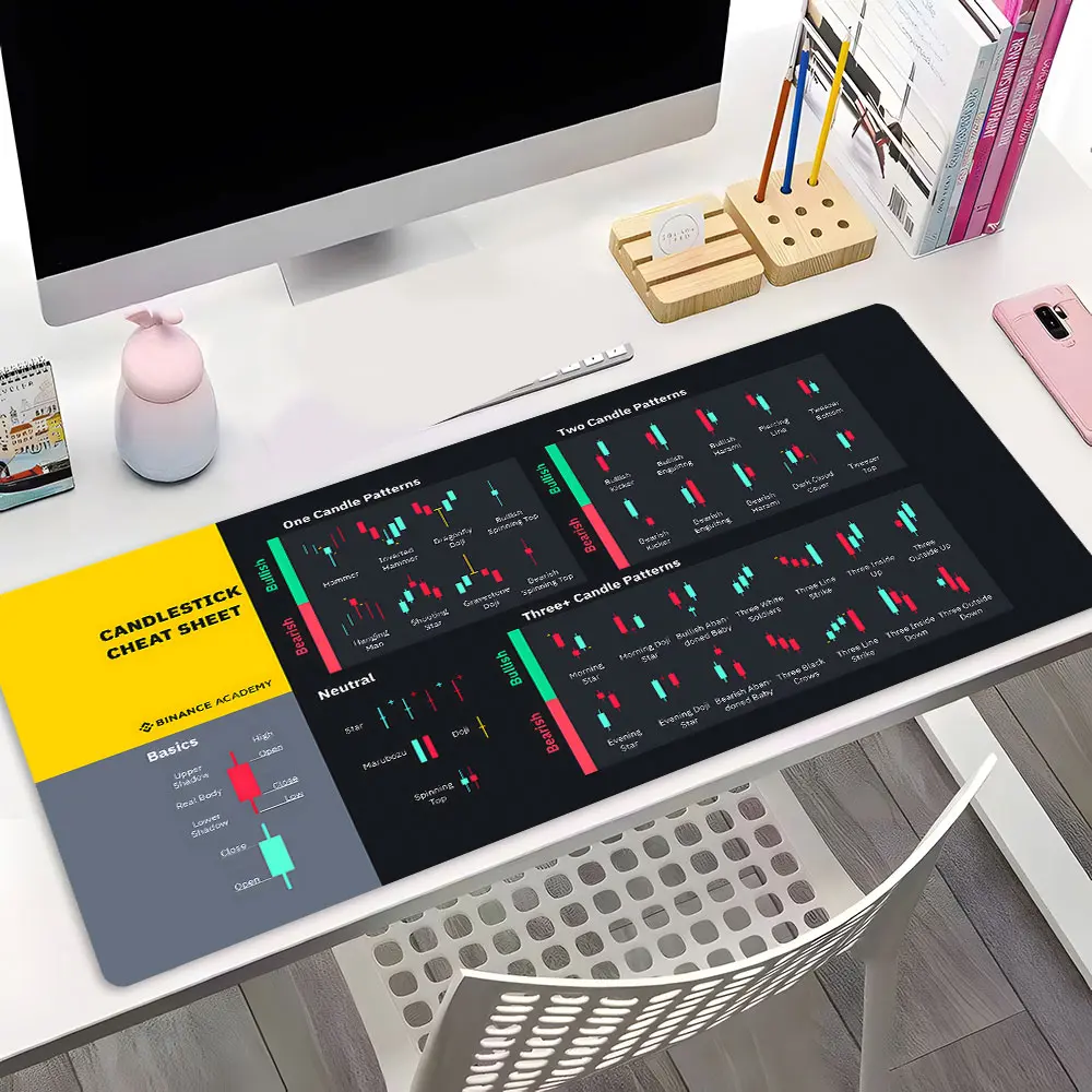 Candlestick Chart Stock Trading Analysis Design Gaming Mouse Pad, Computer Mouse Pad, Aesthetic Desktop Protection Pad, Washable Rubber Non-Slip Lock Edge Mouse Pad, Non-Slip Mousepad for Home Office, Gift for Family and Friends