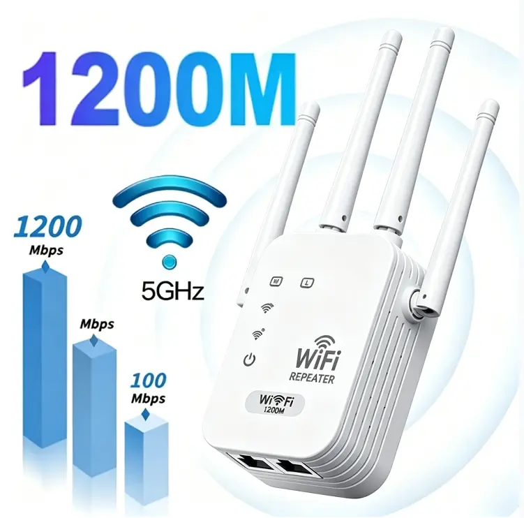WiFi Range Extender 1200Mbps Dual Band 5GHz/2.4GHz, Wide Coverage Booster for Up to 50 Devices, 4 Adjustable Antennas, 2 Ethernet Ports, No-App Setup, 3-in-1 Working Modes for Home, Office , Remote Work