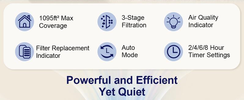 ToLife NEW TZ-K2 Air Purifier for Large Rooms (up to 1095 Ft²). PM 2.5 Display, Auto Mode, Timer, HEPA Filter—removes smoke, pollen, and pet dander!